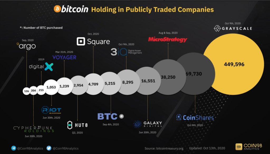 Bitcoin public companies