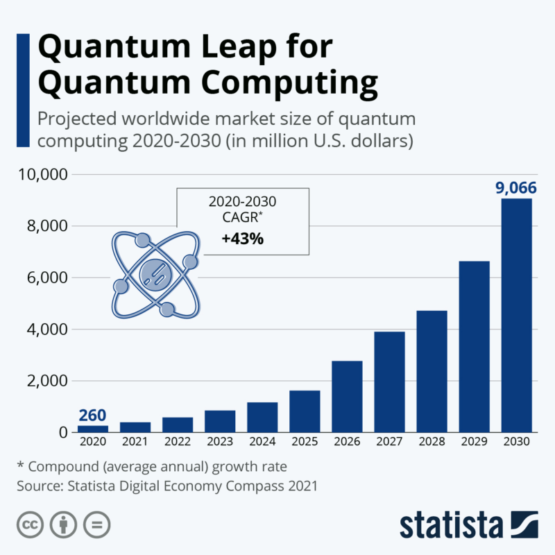 quantum computer stocks