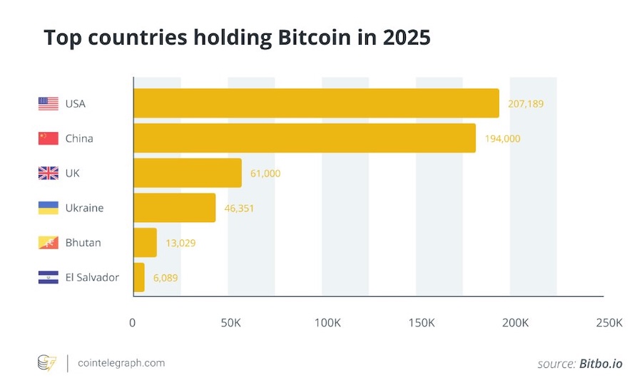 BTC nations