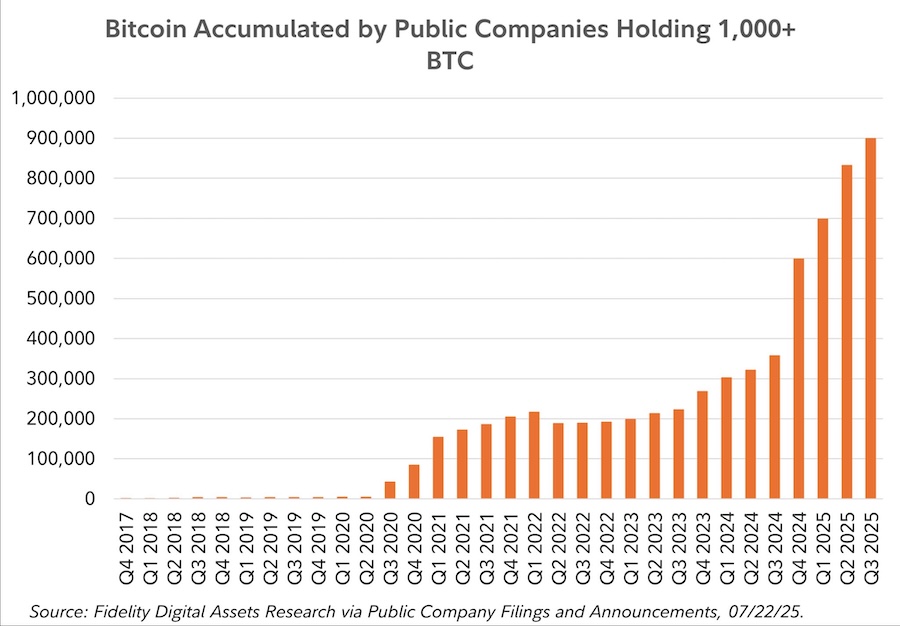 BTC public companies
