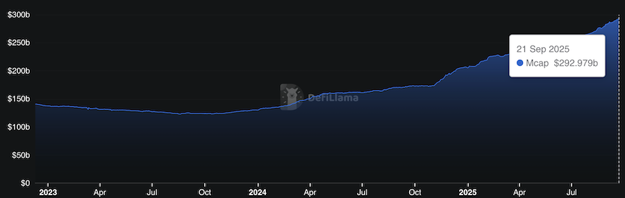 stablecoin supply